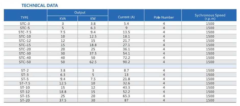 technical data